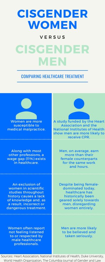Witchcraft, the Wage Gap, and Medical Malpractice