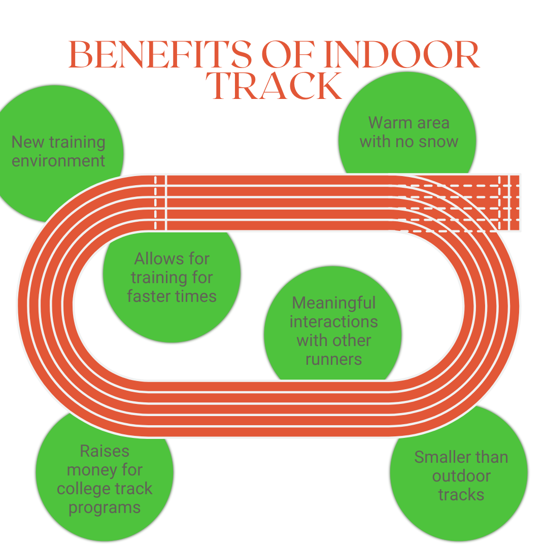 Benefits of indoor track.